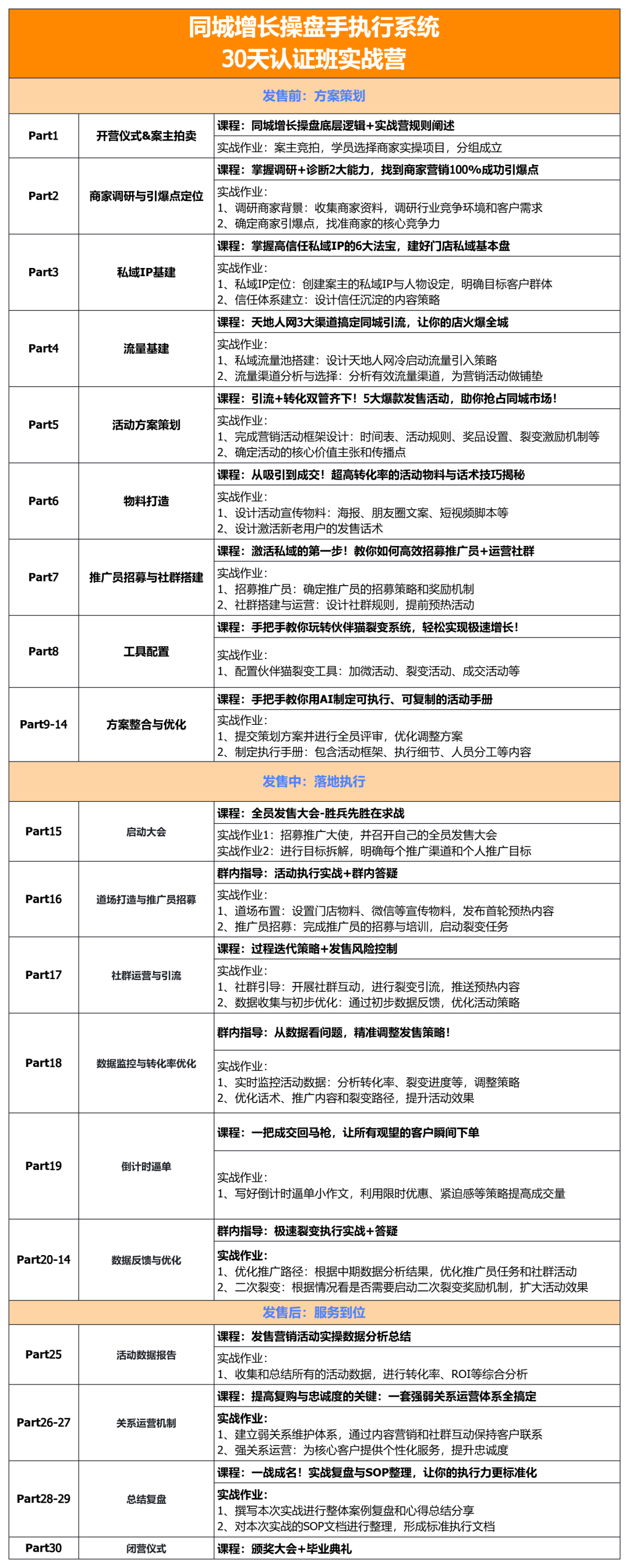 一文讲清楚同城牛到底是个啥？同城增长操盘手又是个啥？