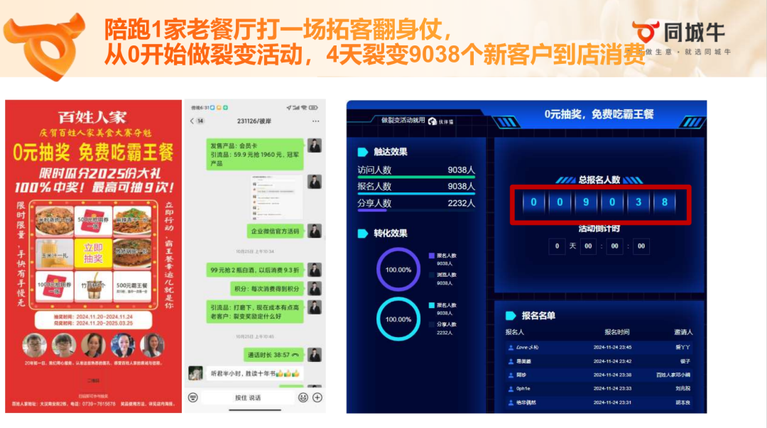 实体店今年要赚钱的关键，不是靠活动做得多，一定靠这个……