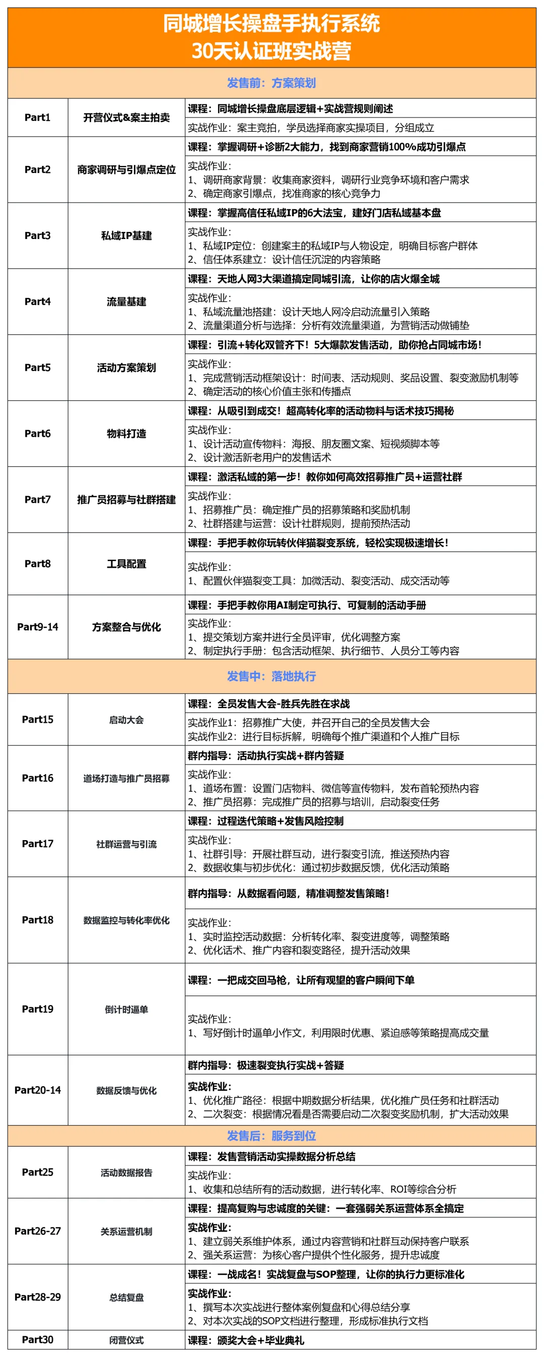 招50位要搞爆同城私域的老板和操盘手，广州见