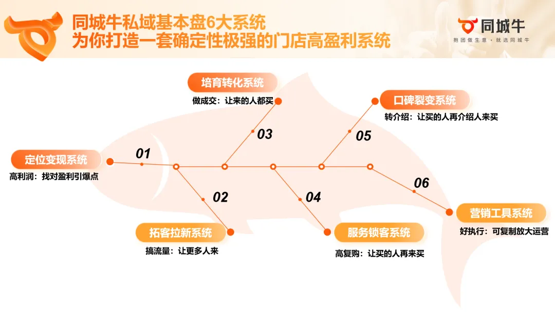微信重磅更新！聊聊营销增长服务的重大变化