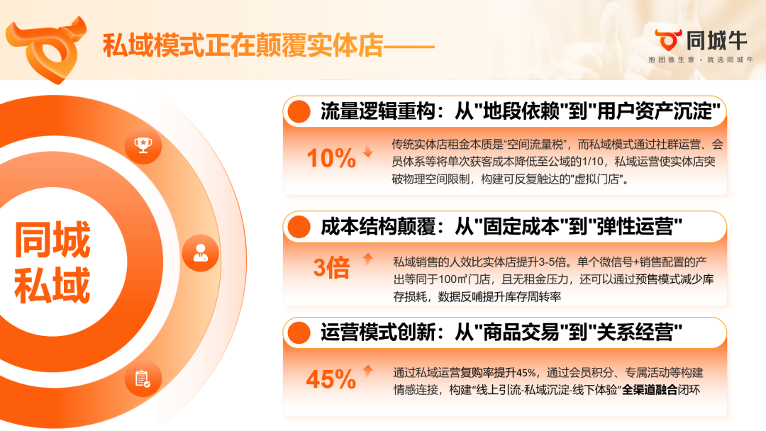 招50位要搞爆同城私域的老板和操盘手，广州见