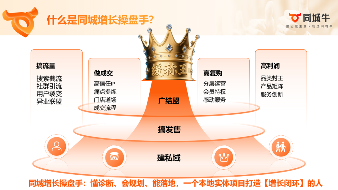 一文讲清楚同城牛到底是个啥？同城增长操盘手又是个啥？