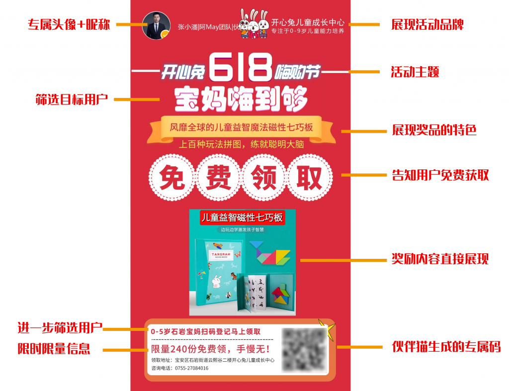案例拆解 | 她用3天搞定750个宝妈名单，背后是一个人人都能学的裂变模型！