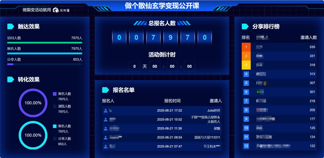 从“冷启动”到1万人裂变：赵镜子老师如何用伙伴猫玩转IP发售