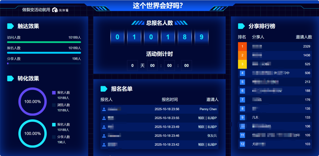 从“冷启动”到1万人裂变：赵镜子老师如何用伙伴猫玩转IP发售