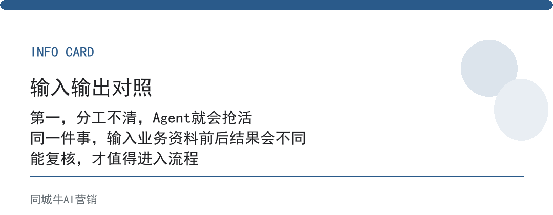 AI Agent团队管理先定分工，再谈协作