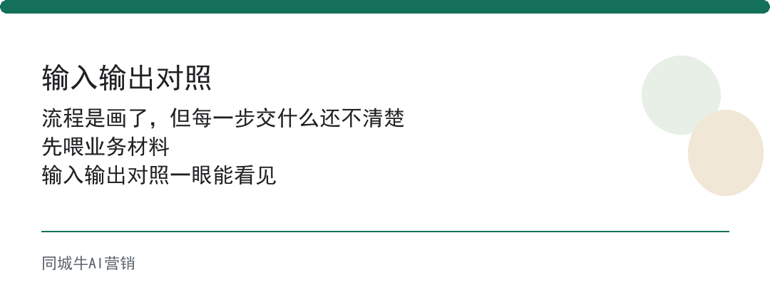AI员工适合做什么？先交给它重复整理，不交给它拍板