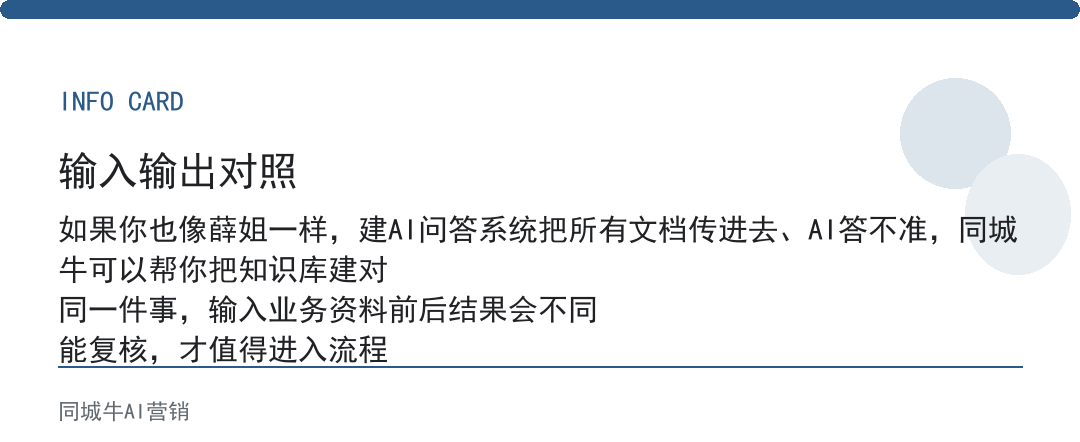 AI应用帮助做知识库，别传所有文档，先整理客户常问的50个答案