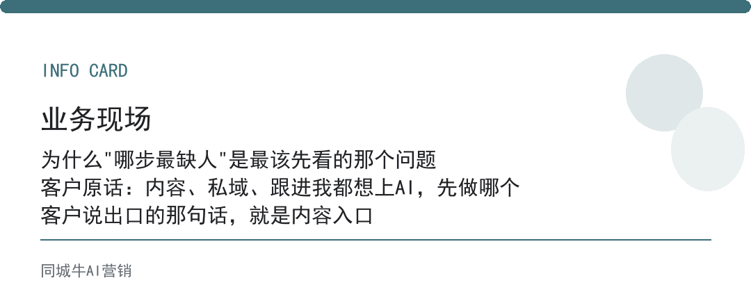 AI行业AI使用做内容、私域、跟进，先看哪步最缺人