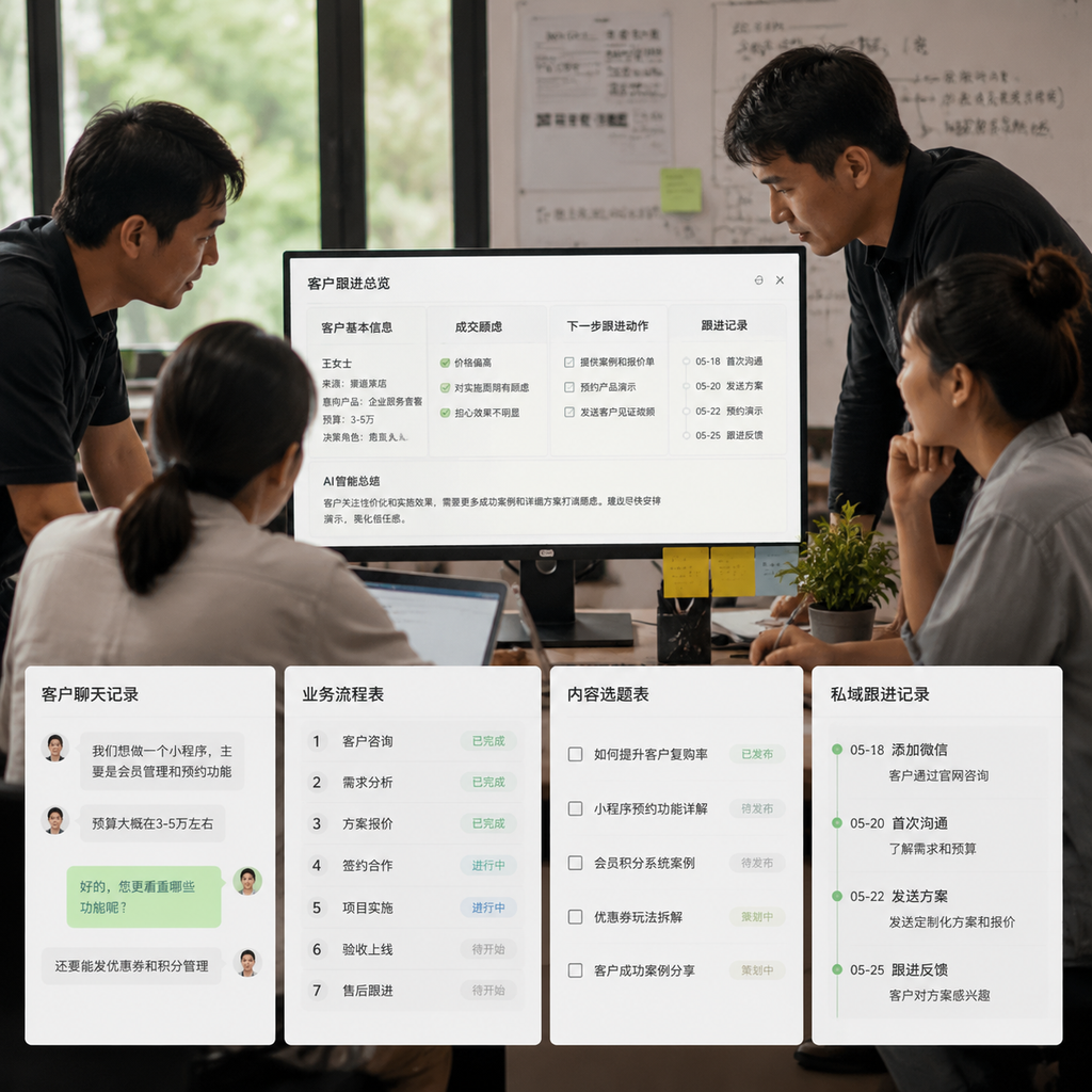 ai工作流怎么搭建？从客户进线到复盘，先跑一条小闭环