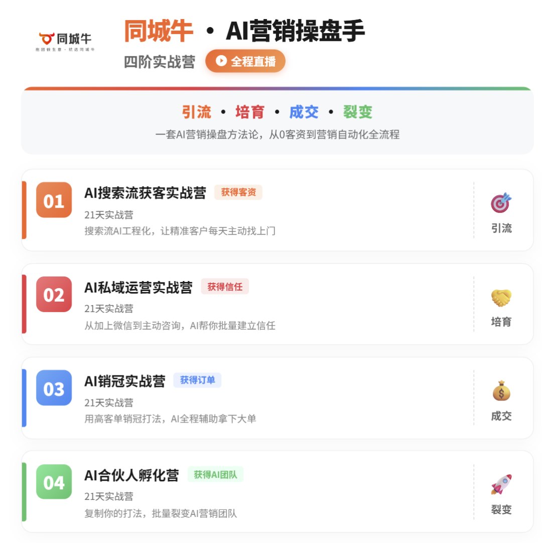 四阶 AI 营销实战营