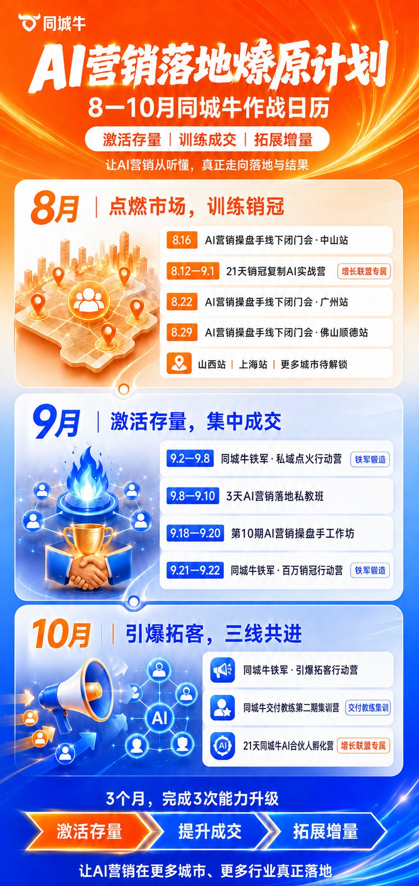 同城牛 8-10 月作战日历