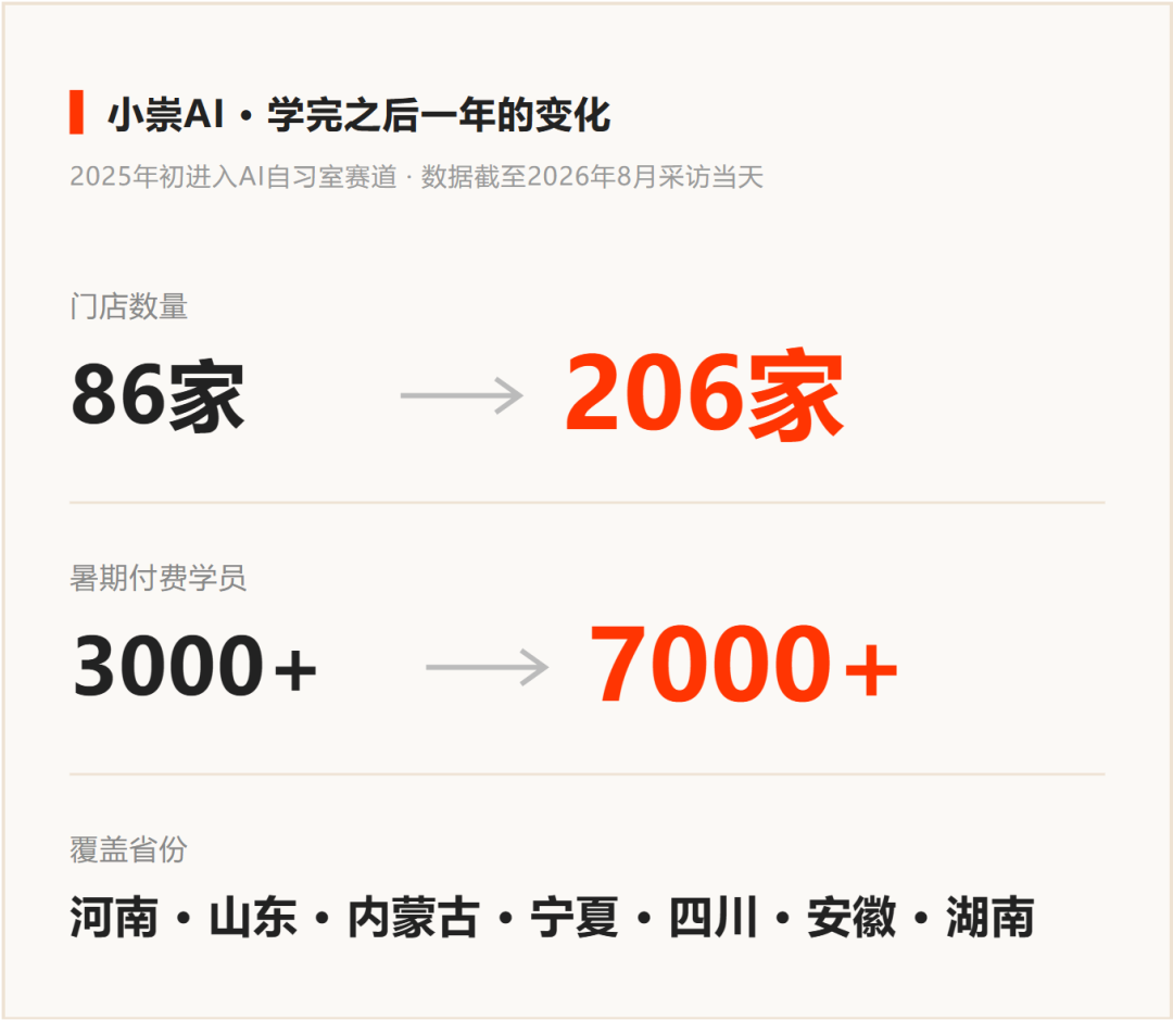 同城牛AI营销操盘手工作坊介绍