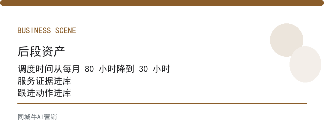 企业ai落地：小公司别追全自动，半自动先跑顺