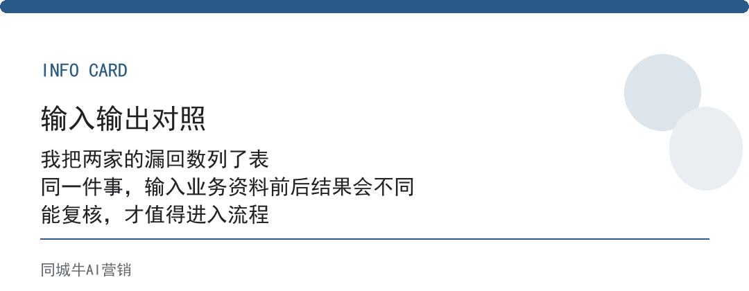 AI行业AI员工：同行用行业AI接专业问，你靠人扛