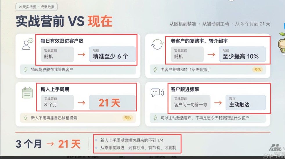 做了14年一线销售,业绩最好的永远是我——她说这不是好事