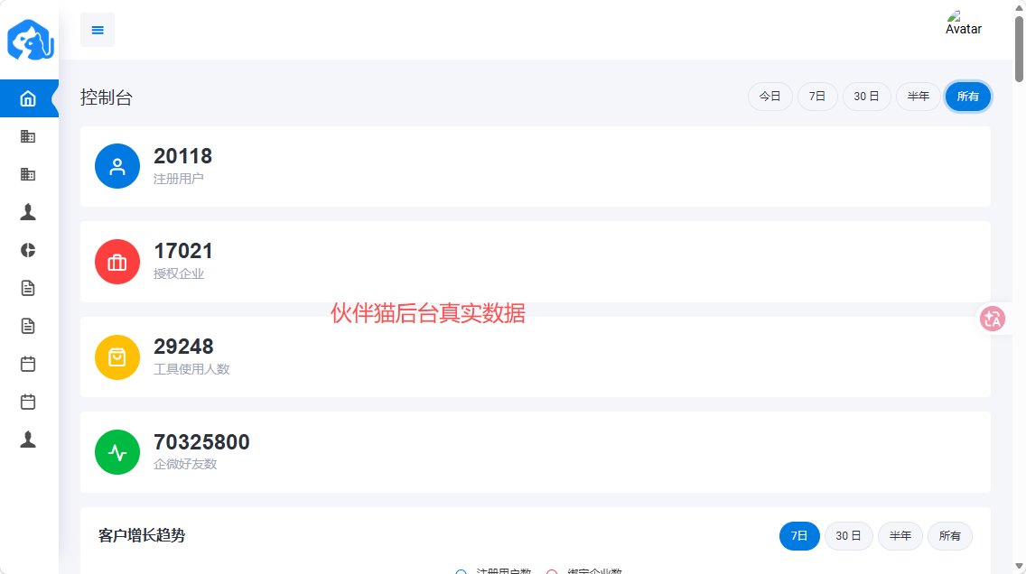 伙伴猫后台真实数据：17021家授权企业，7032万企微好友数
