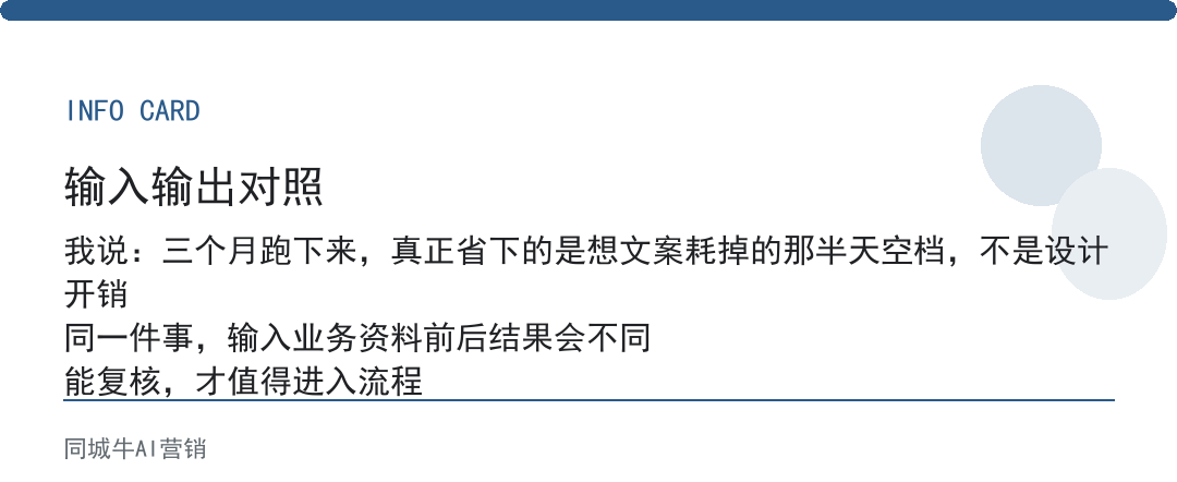 AI图文生成用了三个月，最省的不是设计费，是想文案的那半天