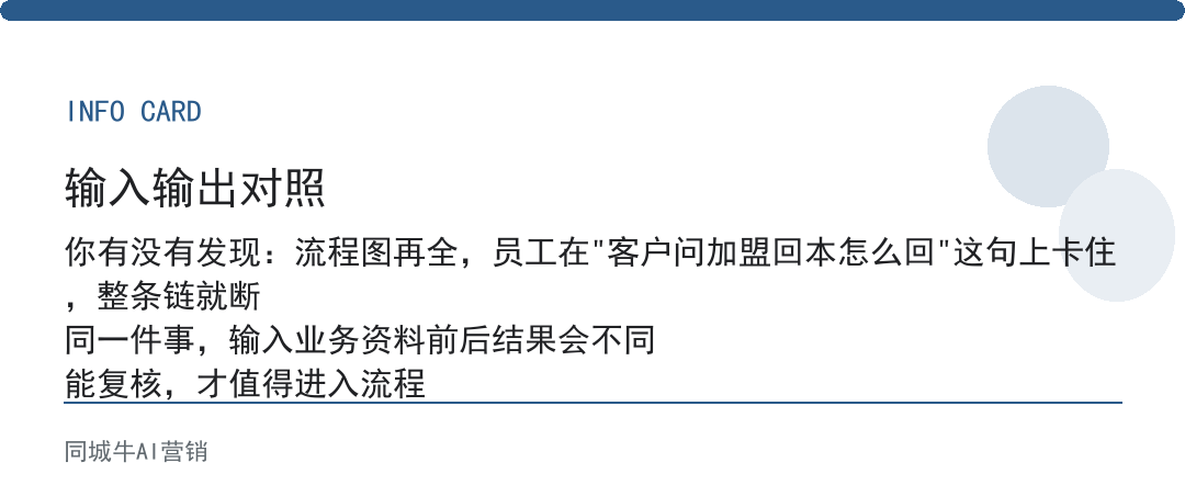 AI图文生成第一步别挑工具,先把老客户问过的话归归类