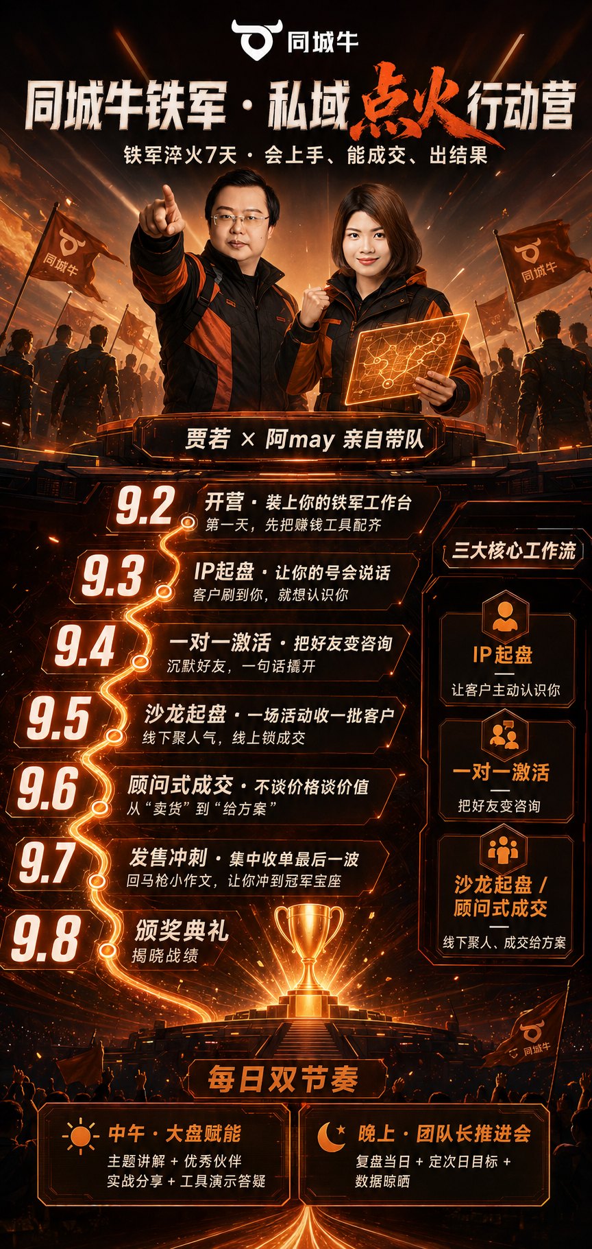 私域点火行动营7天作战地图