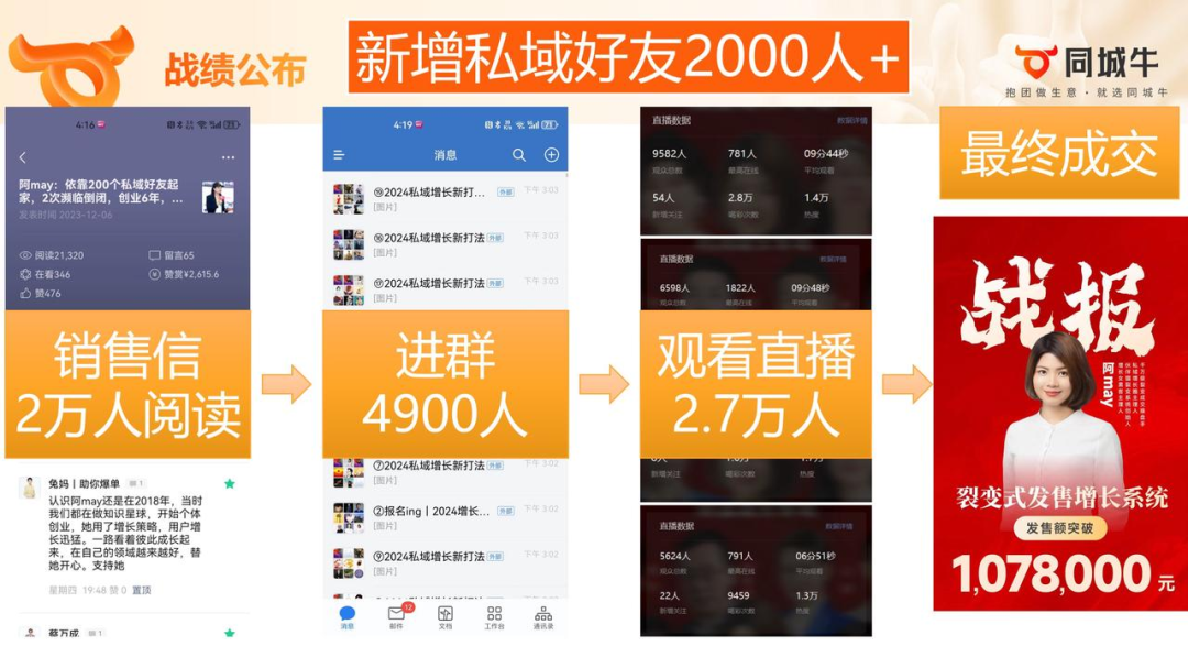 当年项目复盘汇总,非当前活动权益