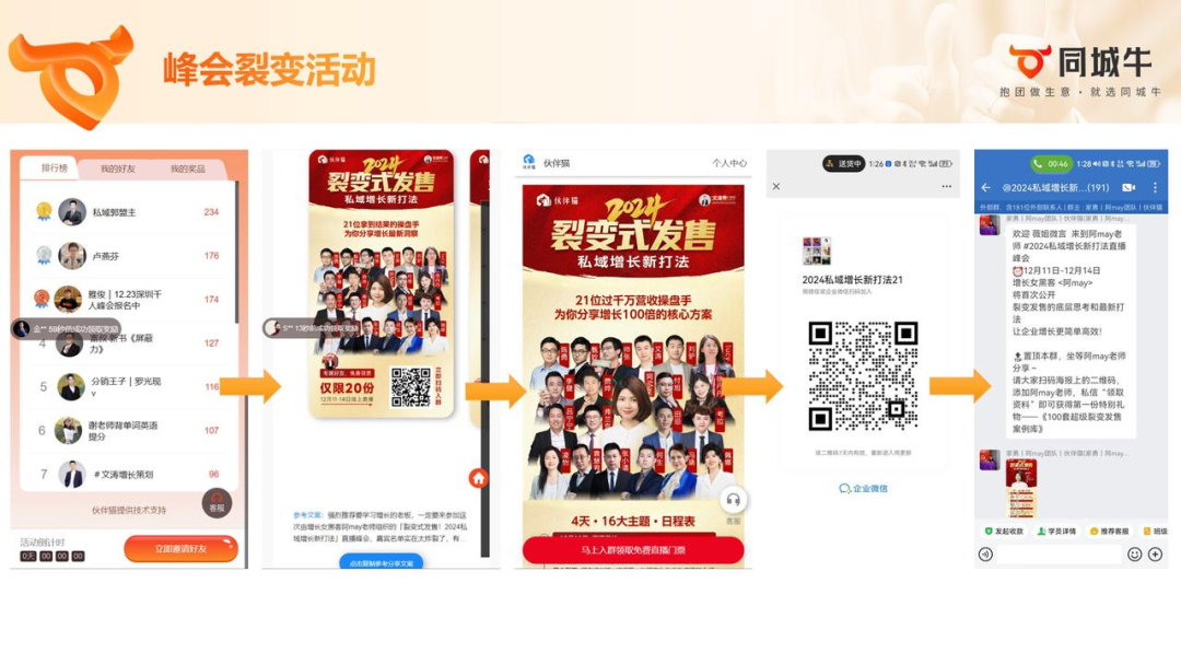 当年的邀请任务与参与机制