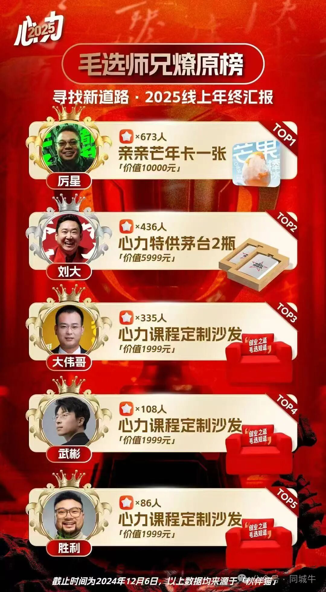 当年活动使用的推广物料