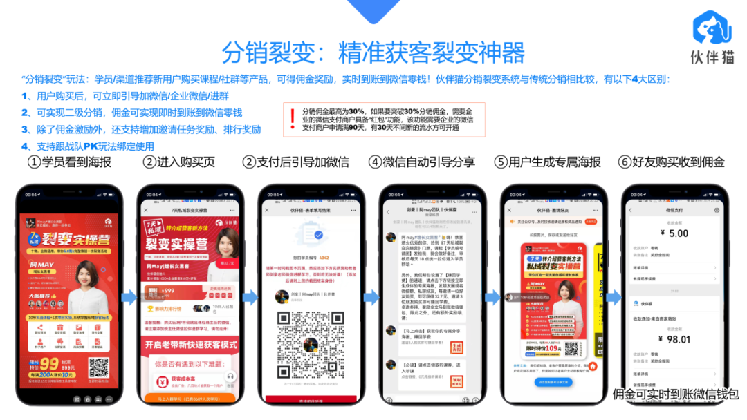 当时伙伴猫工具的流程说明