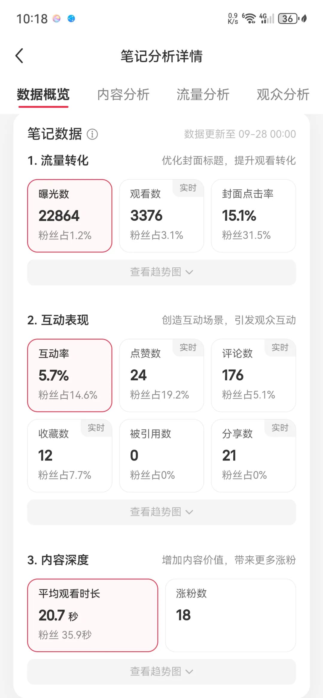 同城牛案例拆解|一篇小红书笔记,近300人加微信、成团五六次!这个户外领队,怎么把整套获客方法跑通的?