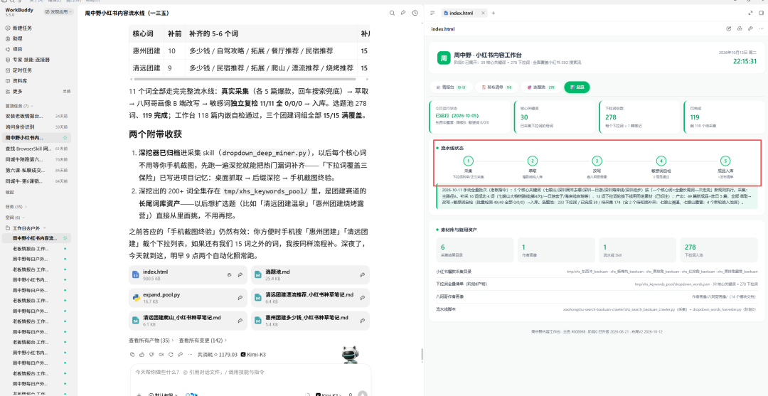 同城牛案例拆解|一篇小红书笔记,近300人加微信、成团五六次!这个户外领队,怎么把整套获客方法跑通的?