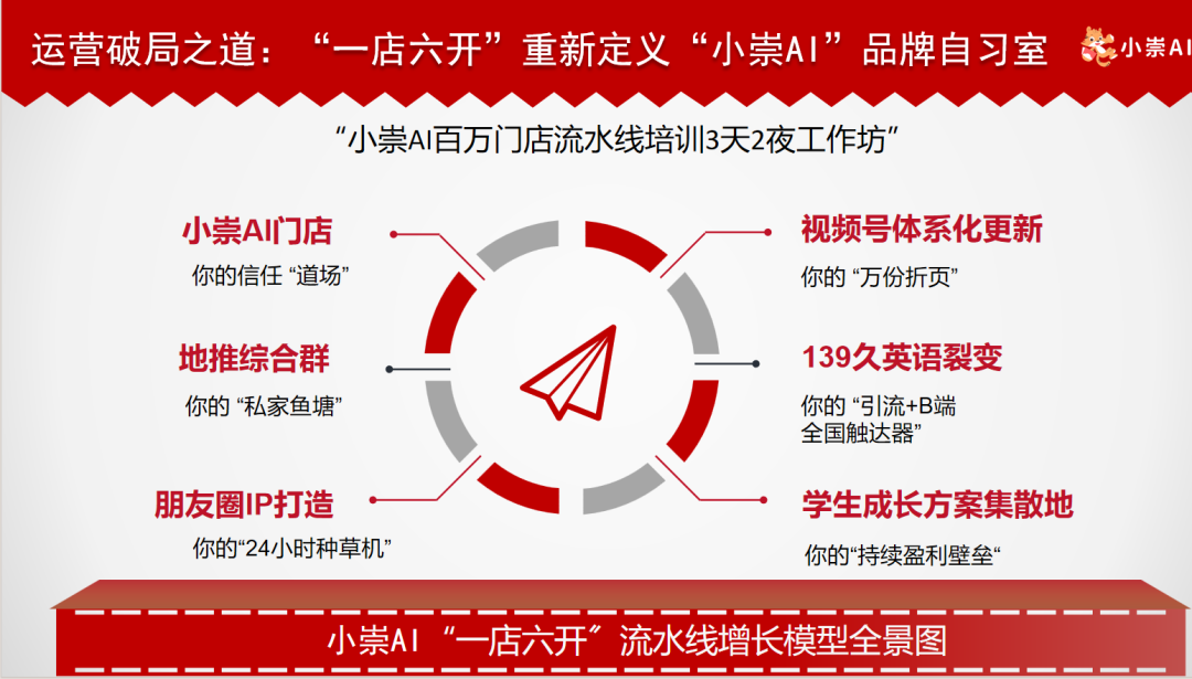 同城牛案例拆解|【案例拆解】AI自习室从86家到206家:侯佩宗把一个人的能力,复制给了200多家门店